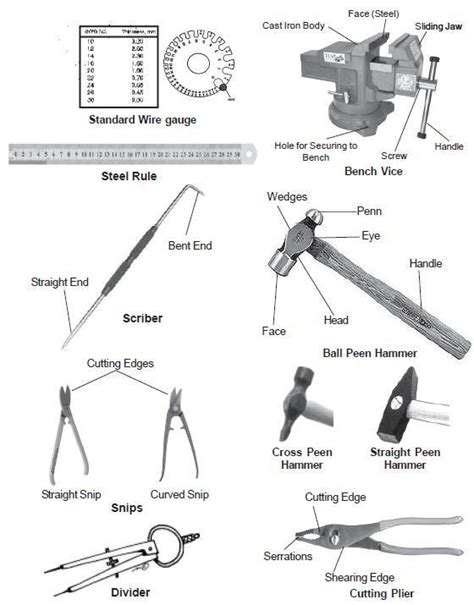 sheet metal tools and their uses|material used in sheet metal.